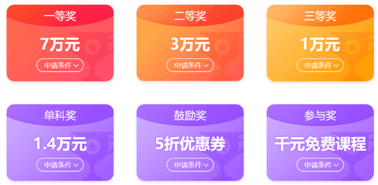 注會查分后  這份領(lǐng)獎攻略請收好！保你四重好禮領(lǐng)不斷！