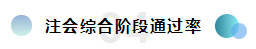  注會綜合備考干貨齊出攤兒~還愁找不到學(xué)習(xí)方法嗎？