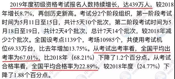 中級會計職稱考試難度大嗎？2019有多少考生通過考試？