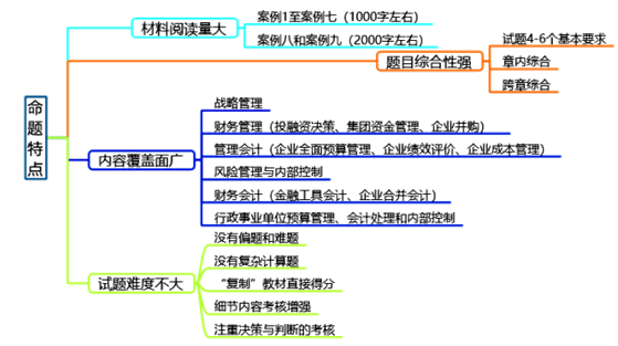 備考須知：高級會計師考試特點是什么？