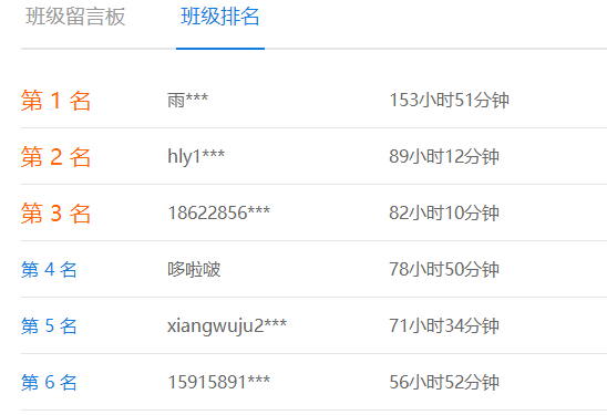 備考中級(jí)會(huì)計(jì)職稱(chēng) 你們班同學(xué)都學(xué)這么多了！你還在偷懶么？