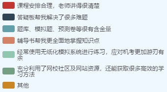 調(diào)查揭秘：通過高級會(huì)計(jì)師考試的原因vs沒通過考試的原因