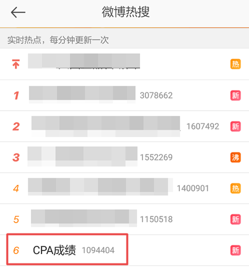 2019年注冊會計師能查分啦！