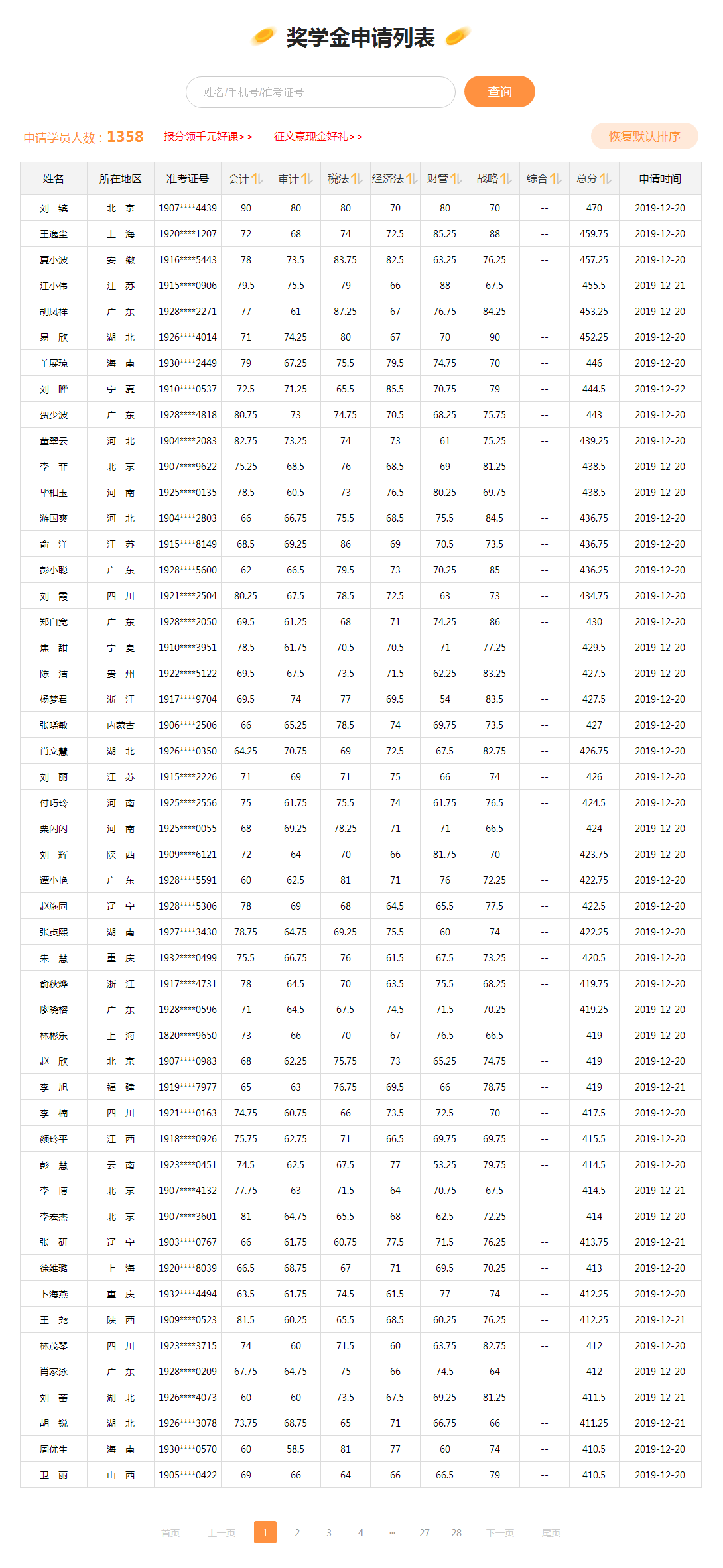 當(dāng)初你說(shuō)2019注會(huì)考試特別難！現(xiàn)在成績(jī)出來(lái)了 啪啪打臉！
