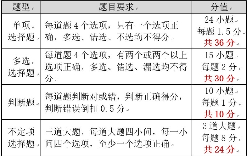 論《經(jīng)濟(jì)法基礎(chǔ)》學(xué)什么？考什么？如何考？