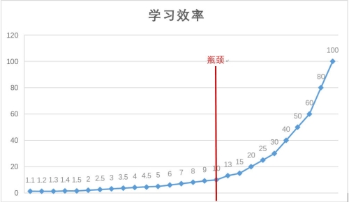論《經(jīng)濟(jì)法基礎(chǔ)》學(xué)什么？考什么？如何考？