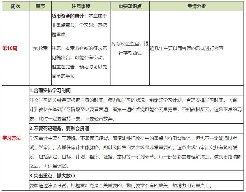 注會《審計》第10周如何備考？方法在這?。?2.23-12.29）