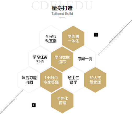 捷報(bào)！捷報(bào)！一大波網(wǎng)校VIP學(xué)員通過(guò)2019年CPA考試！