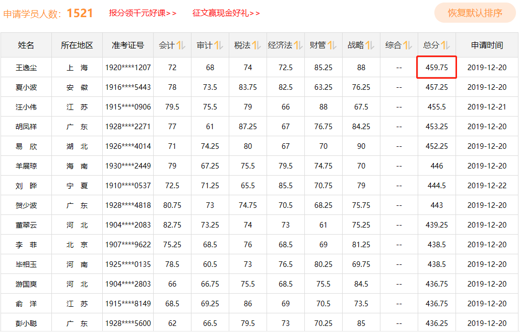 1年過六科學(xué)員多到刷爆屏！高分學(xué)員榜不斷刷新中……