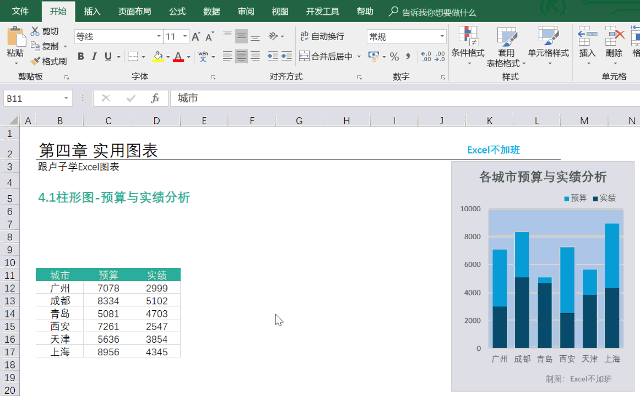 會(huì)計(jì)如何用excel做預(yù)算與實(shí)績(jī)分析圖？