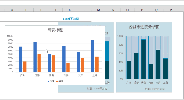 會(huì)計(jì)如何用excel做預(yù)算與實(shí)績(jī)分析圖？