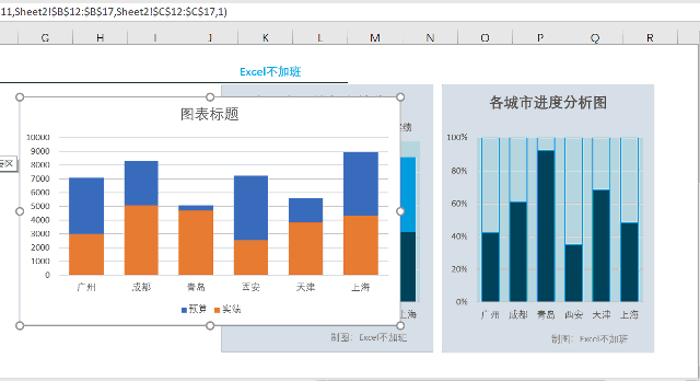 會(huì)計(jì)如何用excel做預(yù)算與實(shí)績(jī)分析圖？