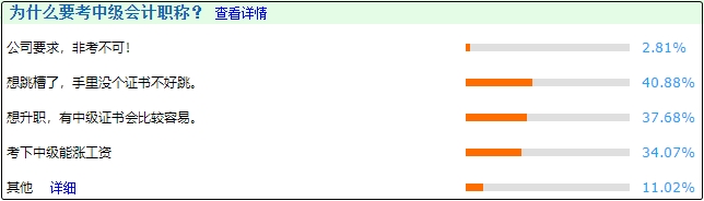 考下中級會計(jì)證改變命運(yùn) 順利實(shí)現(xiàn)升職加薪不是問題！