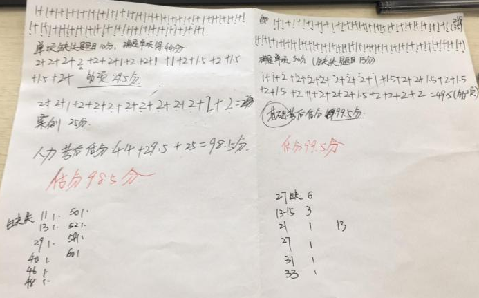 感謝正保會計網(wǎng)校助我連續(xù)兩年120分通過初、中級經(jīng)濟師！