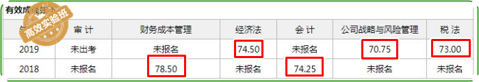 普通的你！在職的你！照樣值得擁有過注會的秘訣！