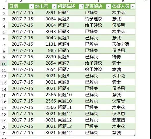 Excel表格快速整理，10秒搞定你半小時工作！