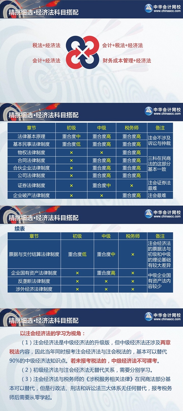 注會查分季《經濟法》張穩(wěn)老師直播文字版回顧系列（一）