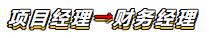 扭轉(zhuǎn)命運！三本學歷+考注會證=財務經(jīng)理！