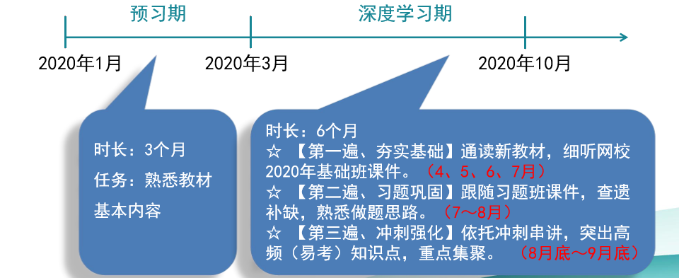 請查收！注會(huì)查分季杭建平《戰(zhàn)略》直播文字版講義（系列二）