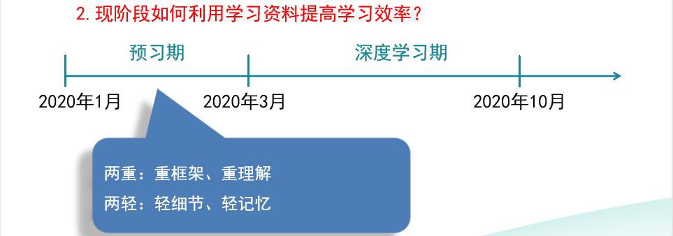 請查收！注會(huì)查分季杭建平《戰(zhàn)略》直播文字版講義（系列二）