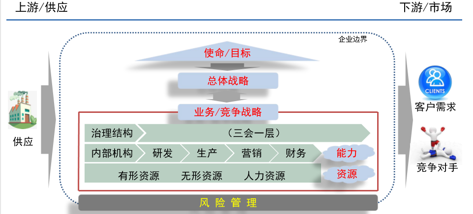 請查收！注會(huì)查分季杭建平《戰(zhàn)略》直播文字版講義（系列二）