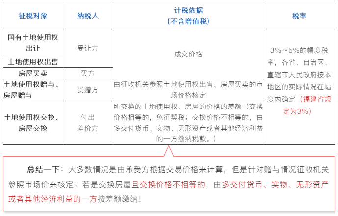 買(mǎi)賣(mài)房屋的契稅如何計(jì)算？購(gòu)買(mǎi)住房的契稅優(yōu)惠政策有哪些？