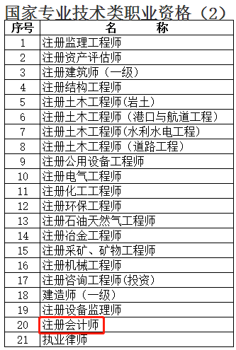 快來圍觀！上海注冊會(huì)計(jì)師增加落戶積分？9