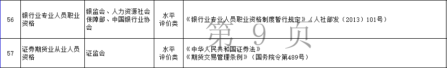 2021年銀行從業(yè)資格證書可以申請補貼嗎？