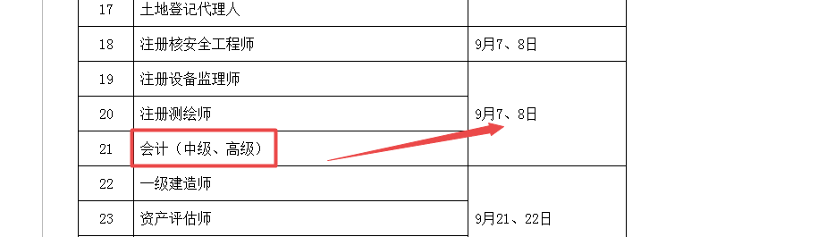 2020年高級會計(jì)師考試時(shí)間 與2019年相比有什么變化？