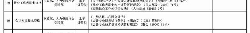 取消水平評(píng)價(jià)類(lèi)技能人員職業(yè)資格 與中級(jí)會(huì)計(jì)職稱(chēng)無(wú)關(guān)！