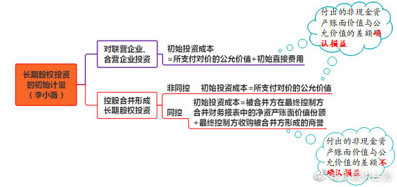 CPA江湖備受爭(zhēng)議的“大反派”長(zhǎng)投 這次被我搞定了（2）
