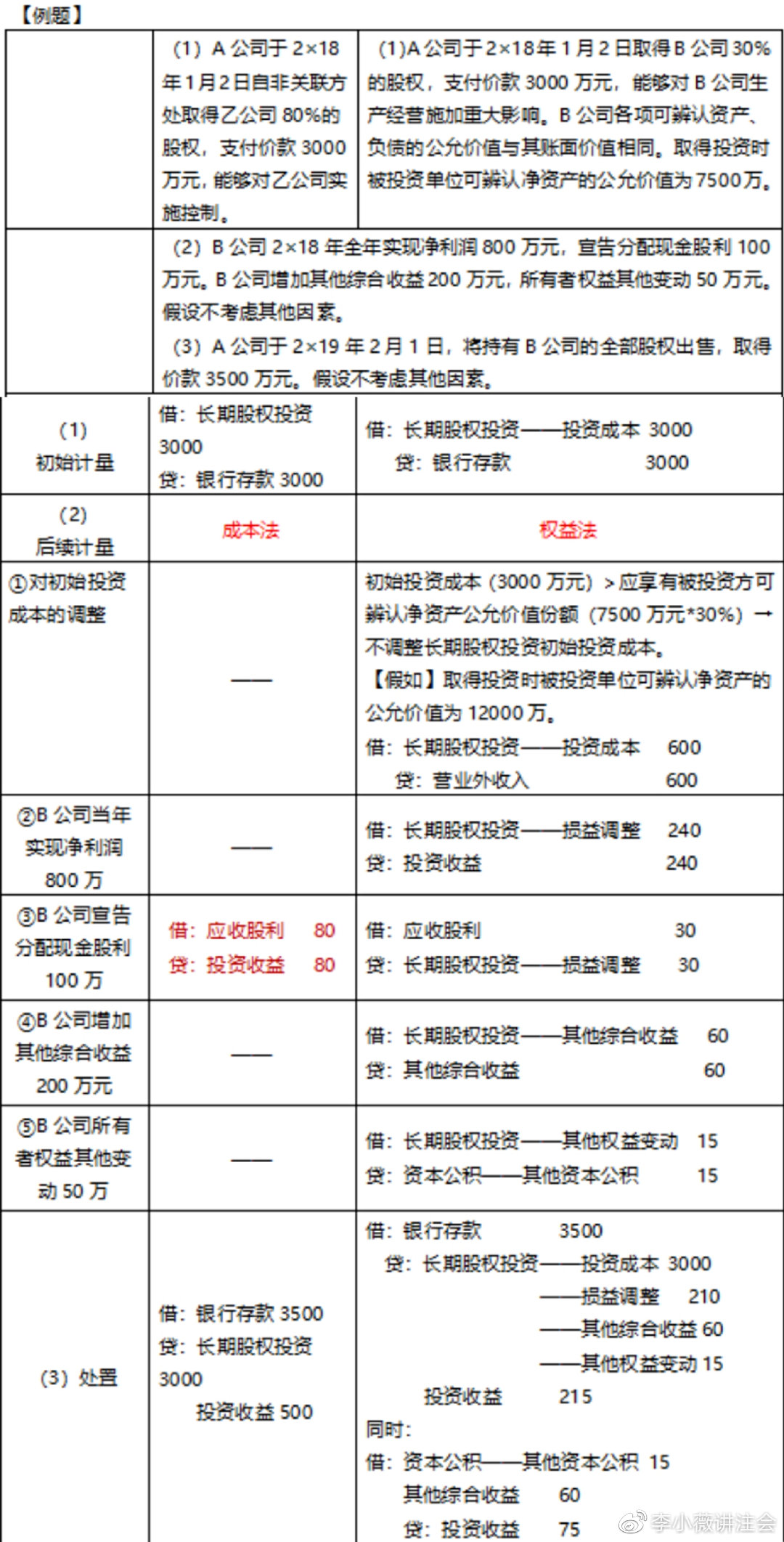 小白初學(xué)《會(huì)計(jì)》長(zhǎng)投居然有這么多小技巧?。?）