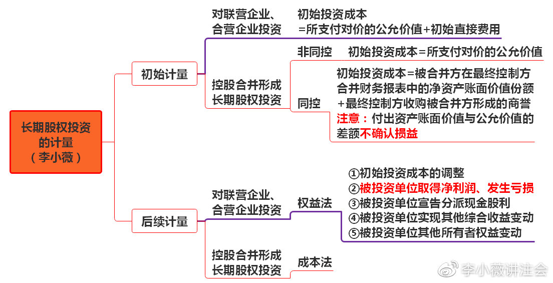 小白初學(xué)《會(huì)計(jì)》長(zhǎng)投居然有這么多小技巧?。?）