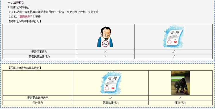 經(jīng)濟法簡單嗎？學(xué)習(xí)時間少如何做到考試合格？