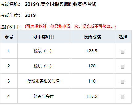 稅務(wù)師高分頻傳！