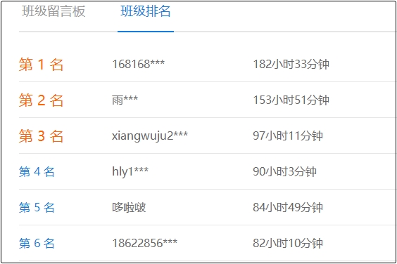 你的小伙伴中級會計(jì)職稱已經(jīng)學(xué)習(xí)182小時了 你呢？
