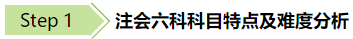 從注會(huì)各科特點(diǎn)、難易程度及合格率 分析如何科學(xué)報(bào)考提高通過(guò)率