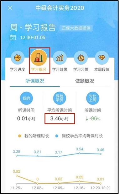 支付寶賬單刷屏 一起圍觀中級會計職稱考生學(xué)習(xí)賬單！