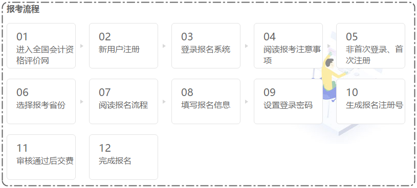會計證報考條件2019年和2020年相比有變化嗎？