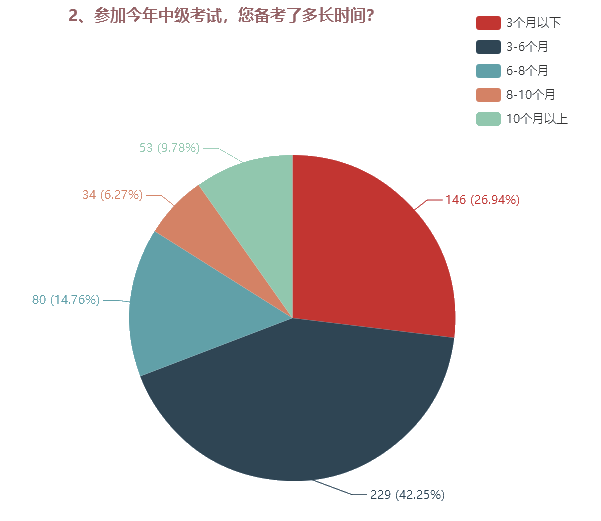 為了高考不能只讀高三！為了考過(guò)中級(jí)也不能只等3月份！
