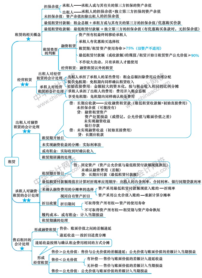 第13周：2020注會學(xué)習(xí)計(jì)劃表 看到就是賺到！學(xué)Ta！