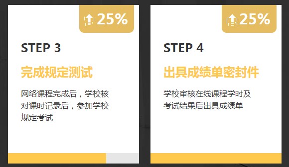 非會計專業(yè)報考AICPA需要修補(bǔ)多少會計學(xué)分？1