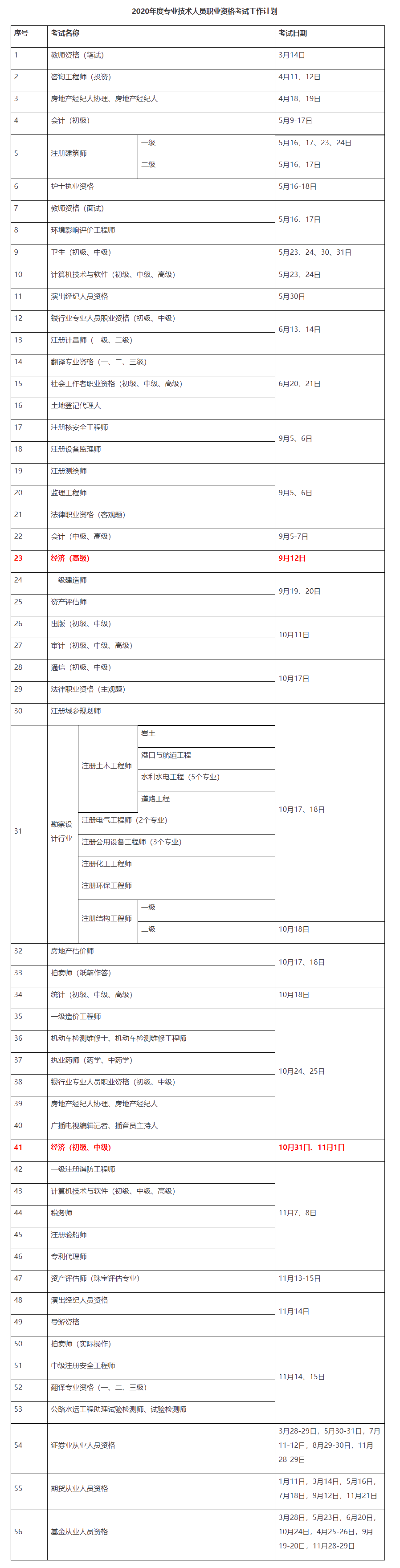 2020初中級(jí)經(jīng)濟(jì)師考試時(shí)間確定！10月31日、11月1日_中級(jí)經(jīng)濟(jì)師_正保會(huì)計(jì)網(wǎng)校