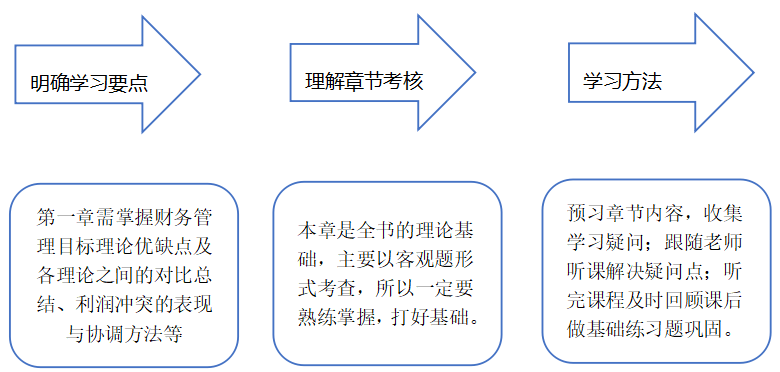 春節(jié)前后怎么安排—方法及行動(dòng)永遠(yuǎn)是迎接春節(jié)最好的禮物！