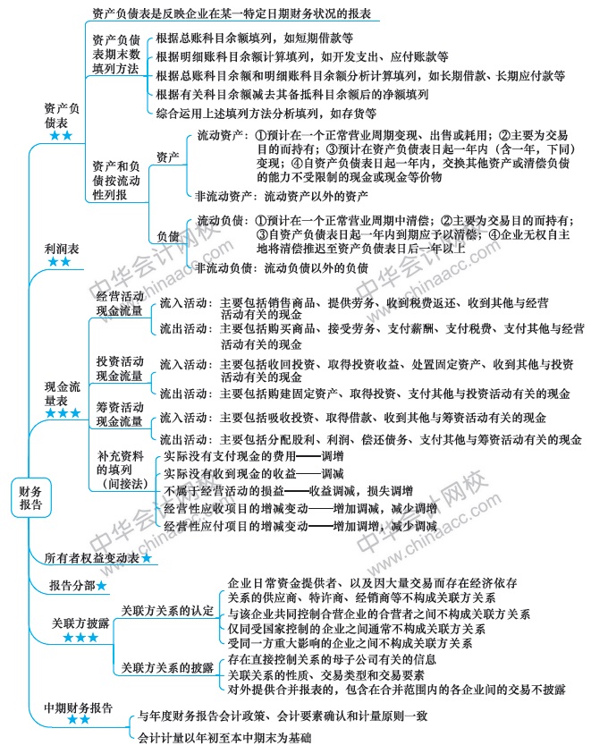（第14周）注會新年學(xué)習(xí)計(jì)劃表出爐！你想看的都在這！