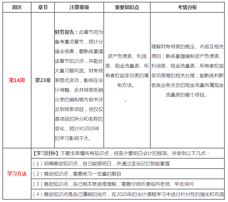 （第14周）注會新年學(xué)習(xí)計(jì)劃表出爐！你想看的都在這！