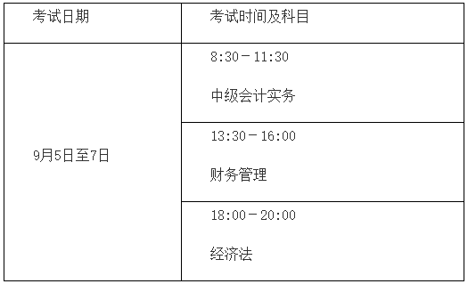 2020年中級(jí)會(huì)計(jì)職稱(chēng)報(bào)名簡(jiǎn)章公布！看看有哪些變化！