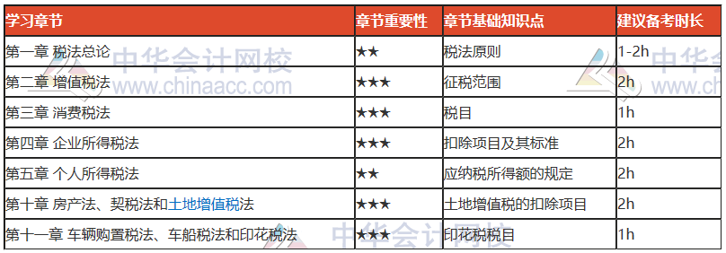 過年七天樂——每天一個《稅法》知識點 學習效率杠杠的！