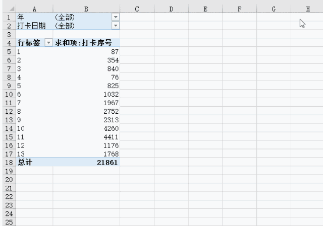 Excel技巧丨考勤打卡統(tǒng)計(jì)，這才是最簡(jiǎn)單的方法！