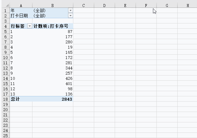 Excel技巧丨考勤打卡統(tǒng)計(jì)，這才是最簡(jiǎn)單的方法！